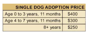 Adoption fees by age of dog